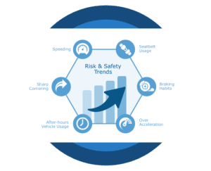 Geotab OBD Tracker