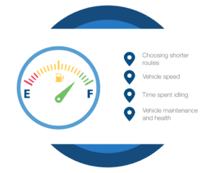 Geotab OBD Tracker