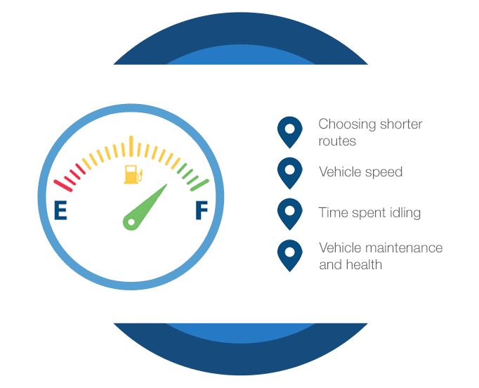 Geotab OBD Tracker